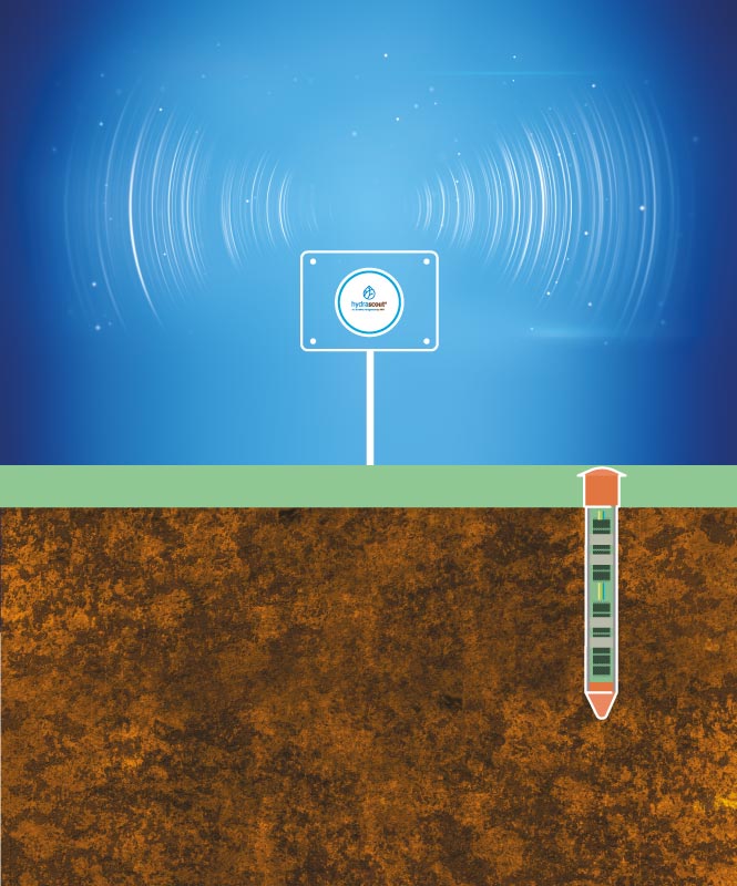 hydrascout-water-management-probe